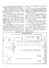 Landesamtsblatt für das Burgenland 19250331 Seite: 3