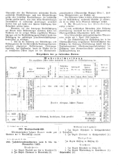 Landesamtsblatt für das Burgenland 19251124 Seite: 5