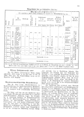 Landesamtsblatt für das Burgenland 19261215 Seite: 5