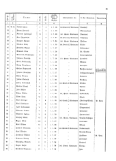 Landesamtsblatt für das Burgenland 19270421 Seite: 3