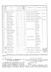 Landesamtsblatt für das Burgenland 19270421 Seite: 5