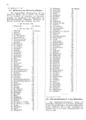 Landesamtsblatt für das Burgenland 19270421 Seite: 8