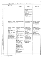 Landesamtsblatt für das Burgenland 19271006 Seite: 15