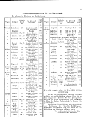 Landesamtsblatt für das Burgenland 19280503 Seite: 7