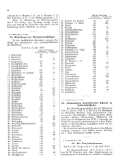 Landesamtsblatt für das Burgenland 19290328 Seite: 2