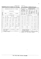 Landesamtsblatt für das Burgenland 19291216 Seite: 27