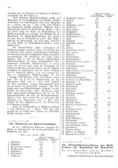 Landesamtsblatt für das Burgenland 19291219 Seite: 2