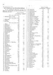 Landesamtsblatt für das Burgenland 19300424 Seite: 2