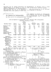 Landesamtsblatt für das Burgenland 19301127 Seite: 2