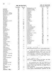 Landesamtsblatt für das Burgenland 19350912 Seite: 2