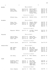 Landesamtsblatt für das Burgenland 19361105 Seite: 3