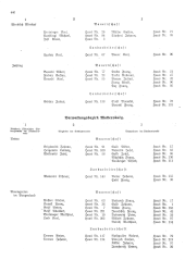 Landesamtsblatt für das Burgenland 19361105 Seite: 28