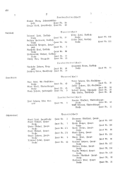 Landesamtsblatt für das Burgenland 19361105 Seite: 32