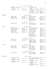 Landesamtsblatt für das Burgenland 19361105 Seite: 33