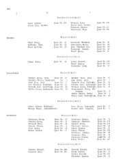 Landesamtsblatt für das Burgenland 19361105 Seite: 36