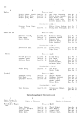 Landesamtsblatt für das Burgenland 19361105 Seite: 42