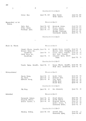 Landesamtsblatt für das Burgenland 19361105 Seite: 50