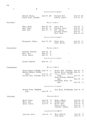 Landesamtsblatt für das Burgenland 19361105 Seite: 52