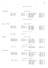 Landesamtsblatt für das Burgenland 19361105 Seite: 71