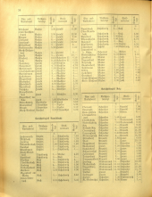 Amtsblatt der Bezirkshauptmannschaft Hollabrunn 19360314 Seite: 4