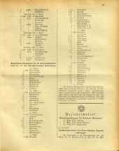 Amtsblatt der Bezirkshauptmannschaft Hollabrunn 19380311 Seite: 5