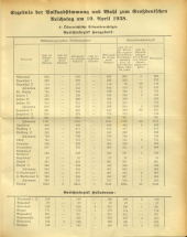 Amtsblatt der Bezirkshauptmannschaft Hollabrunn 19380415 Seite: 3