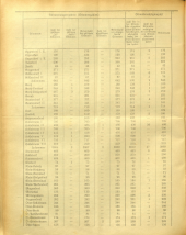 Amtsblatt der Bezirkshauptmannschaft Hollabrunn 19380415 Seite: 4