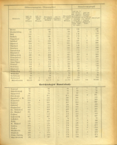 Amtsblatt der Bezirkshauptmannschaft Hollabrunn 19380415 Seite: 5