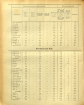 Amtsblatt der Bezirkshauptmannschaft Hollabrunn 19380415 Seite: 6