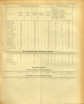 Amtsblatt der Bezirkshauptmannschaft Hollabrunn 19380415 Seite: 7