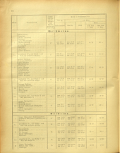 Amtsblatt der Bezirkshauptmannschaft Hollabrunn 19391020 Seite: 2