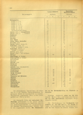 Amtsblatt der Bezirkshauptmannschaft Hollabrunn 19400816 Seite: 6