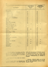 Amtsblatt der Bezirkshauptmannschaft Hollabrunn 19400823 Seite: 4