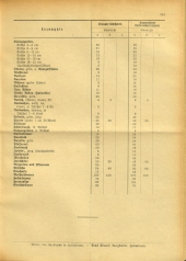 Amtsblatt der Bezirkshauptmannschaft Hollabrunn 19400830 Seite: 3