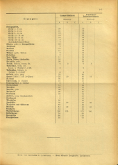 Amtsblatt der Bezirkshauptmannschaft Hollabrunn 19400830 Seite: 5