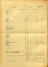 Amtsblatt der Bezirkshauptmannschaft Hollabrunn 19400906 Seite: 4