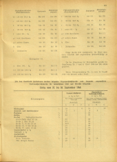 Amtsblatt der Bezirkshauptmannschaft Hollabrunn 19400927 Seite: 5