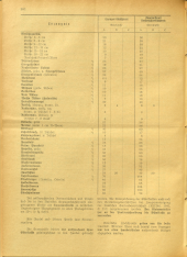 Amtsblatt der Bezirkshauptmannschaft Hollabrunn 19400927 Seite: 6