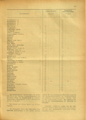 Amtsblatt der Bezirkshauptmannschaft Hollabrunn 19401004 Seite: 3