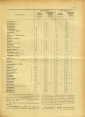 Amtsblatt der Bezirkshauptmannschaft Hollabrunn 19401011 Seite: 11