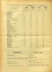 Amtsblatt der Bezirkshauptmannschaft Hollabrunn 19401018 Seite: 4