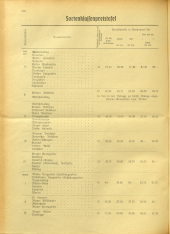 Amtsblatt der Bezirkshauptmannschaft Hollabrunn 19401025 Seite: 16