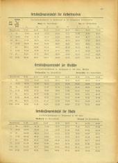 Amtsblatt der Bezirkshauptmannschaft Hollabrunn 19401025 Seite: 17