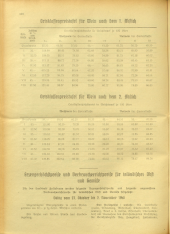 Amtsblatt der Bezirkshauptmannschaft Hollabrunn 19401025 Seite: 18