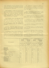 Amtsblatt der Bezirkshauptmannschaft Hollabrunn 19401025 Seite: 19