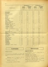 Amtsblatt der Bezirkshauptmannschaft Hollabrunn 19401025 Seite: 20