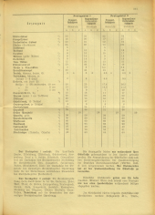 Amtsblatt der Bezirkshauptmannschaft Hollabrunn 19401101 Seite: 9