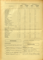 Amtsblatt der Bezirkshauptmannschaft Hollabrunn 19401108 Seite: 4