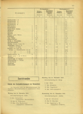 Amtsblatt der Bezirkshauptmannschaft Hollabrunn 19401115 Seite: 7