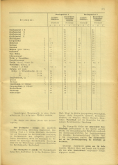 Amtsblatt der Bezirkshauptmannschaft Hollabrunn 19401122 Seite: 13